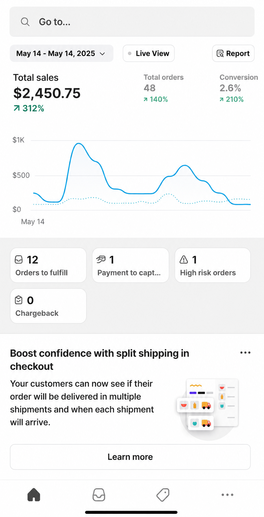 Shopify dashboard after optimization
