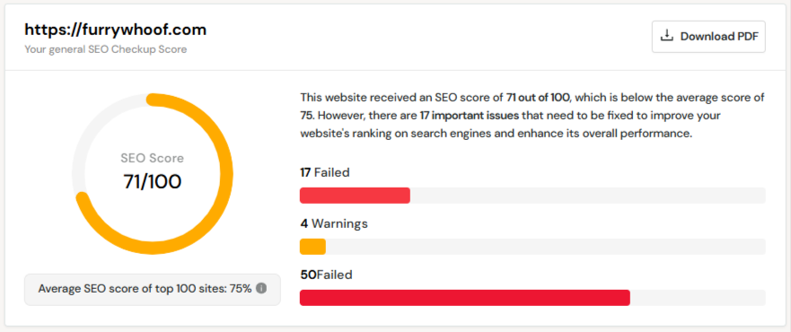 SEO audit score 71/100 with 17 failed checks before optimization